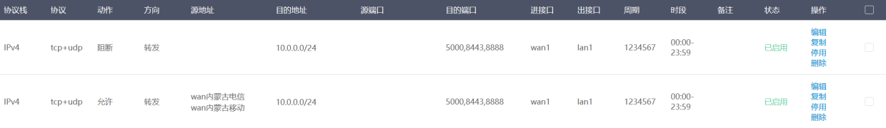 IPv4设置ACL