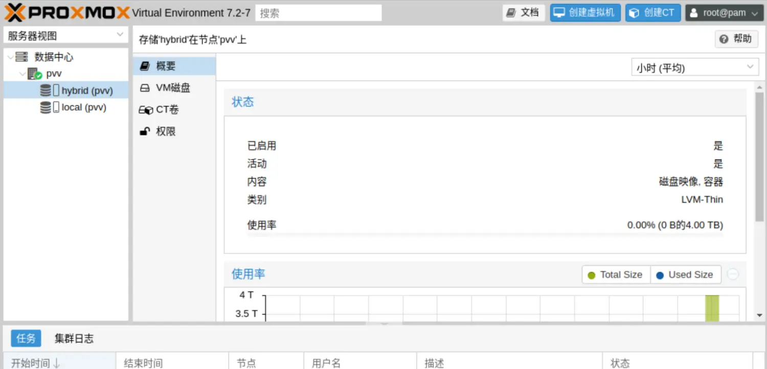 1000进制看起来就是4T