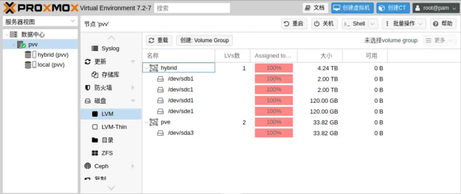 4块磁盘都100%利用了